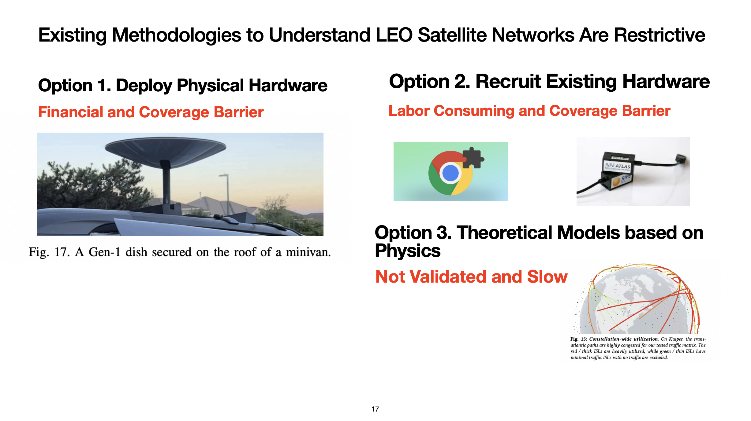 Existing Methodologies